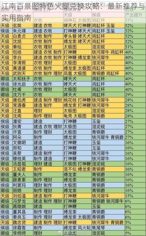 江南百景图特色火腿兑换攻略：最新推荐与实用指南