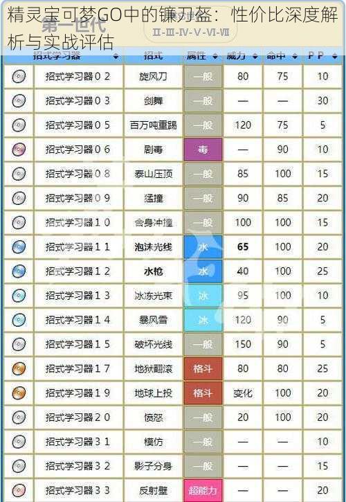 精灵宝可梦GO中的镰刀盔：性价比深度解析与实战评估