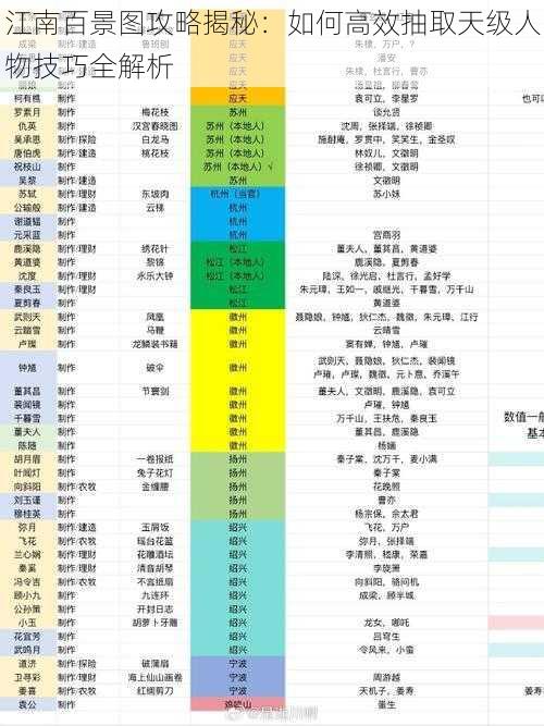 江南百景图攻略揭秘：如何高效抽取天级人物技巧全解析