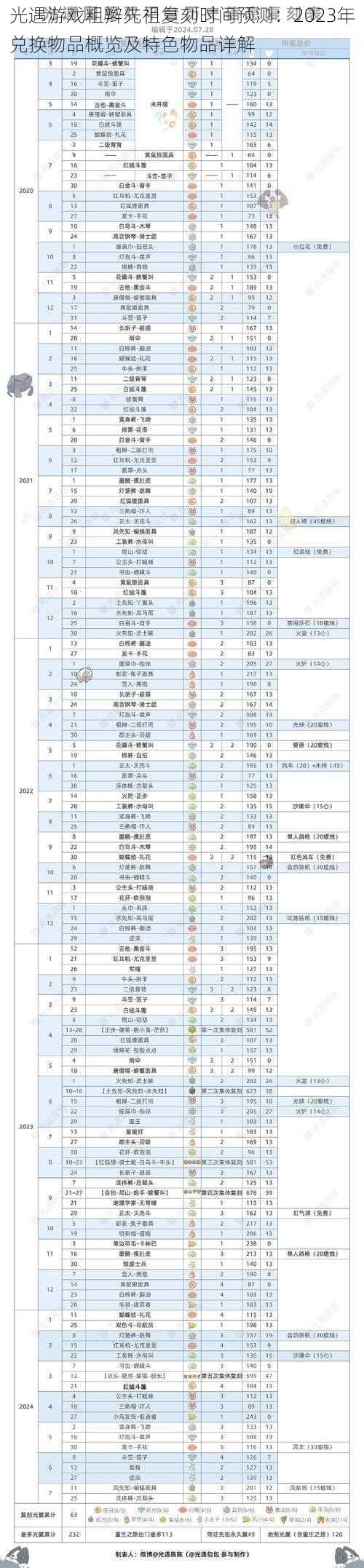 光遇游戏粗辫先祖复刻时间预测：2023年兑换物品概览及特色物品详解