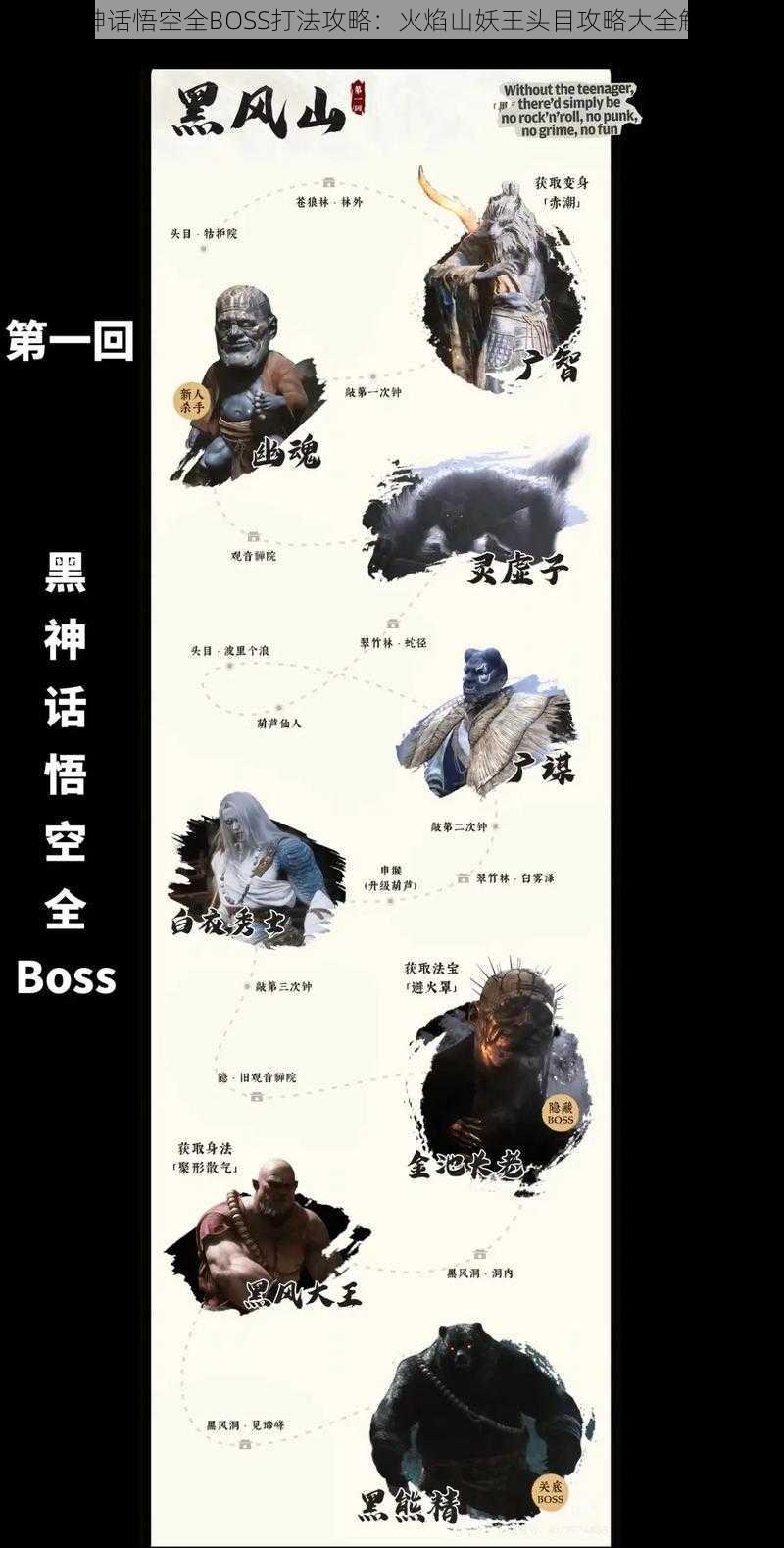 黑神话悟空全BOSS打法攻略：火焰山妖王头目攻略大全解析