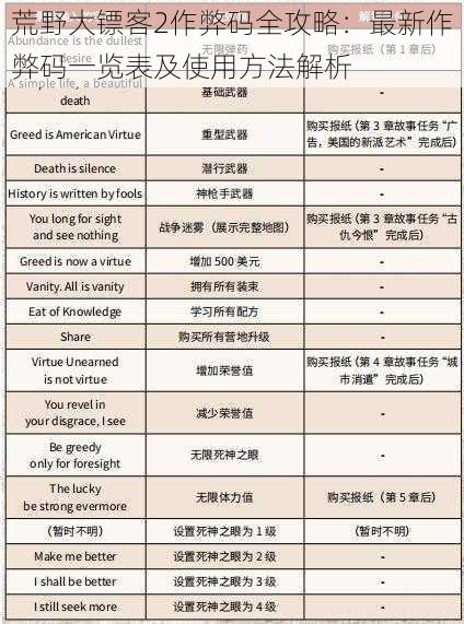 荒野大镖客2作弊码全攻略：最新作弊码一览表及使用方法解析