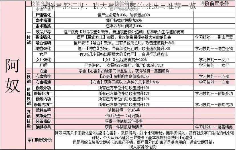 选择掌舵江湖：我大掌柜门客的挑选与推荐一览