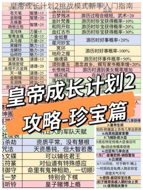 皇帝成长计划2挑战模式新手入门指南