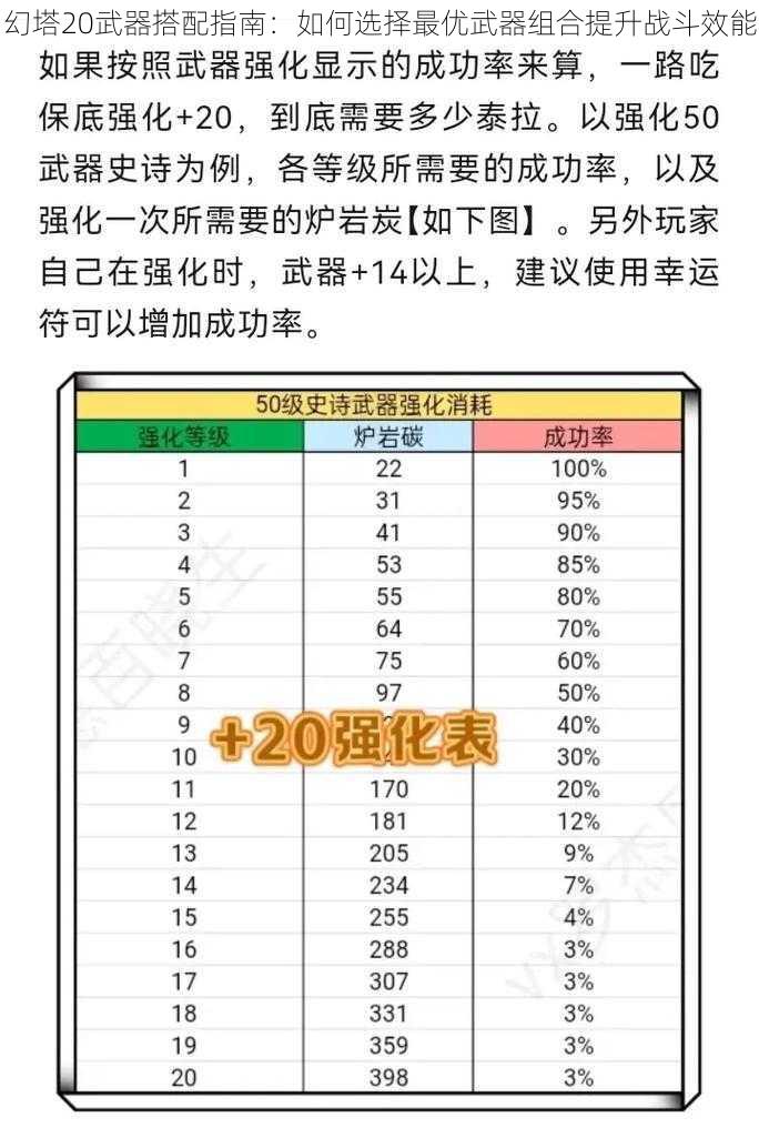 幻塔20武器搭配指南：如何选择最优武器组合提升战斗效能