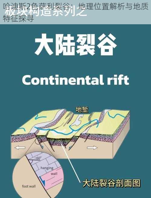 哈迪斯2色萨利裂谷：地理位置解析与地质特征探寻