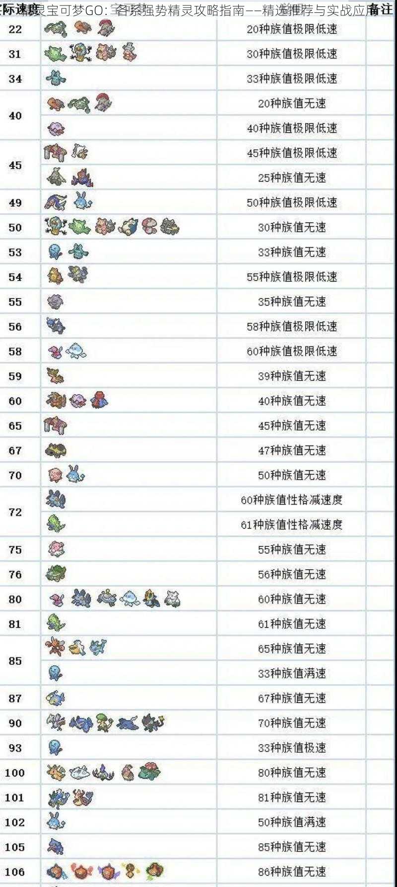 精灵宝可梦GO：各系强势精灵攻略指南——精选推荐与实战应用