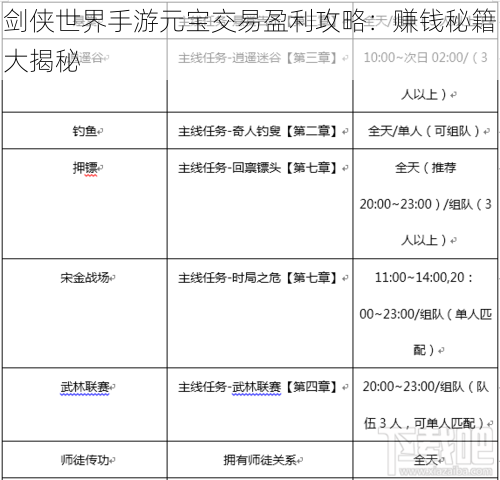 剑侠世界手游元宝交易盈利攻略：赚钱秘籍大揭秘