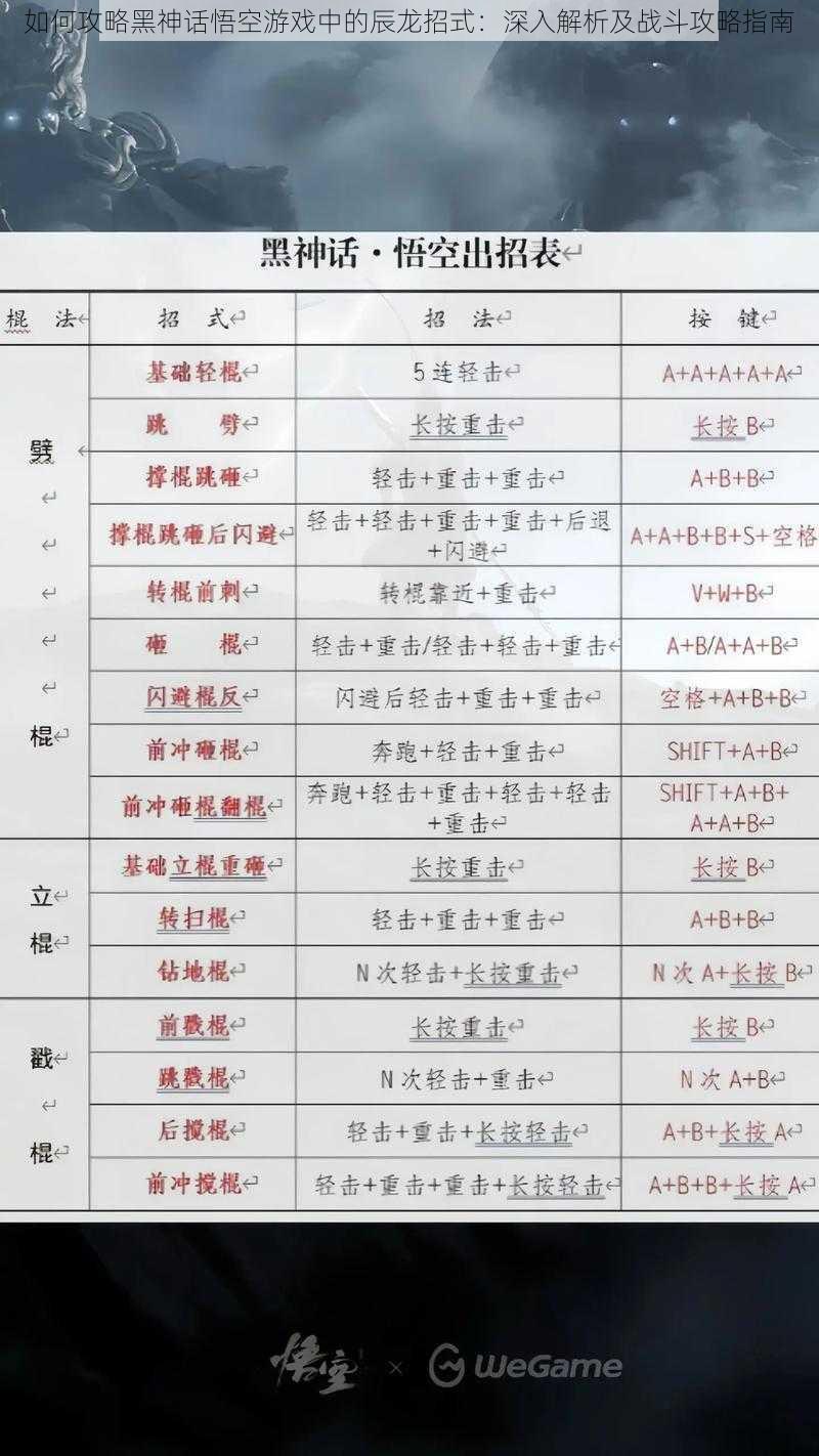 如何攻略黑神话悟空游戏中的辰龙招式：深入解析及战斗攻略指南