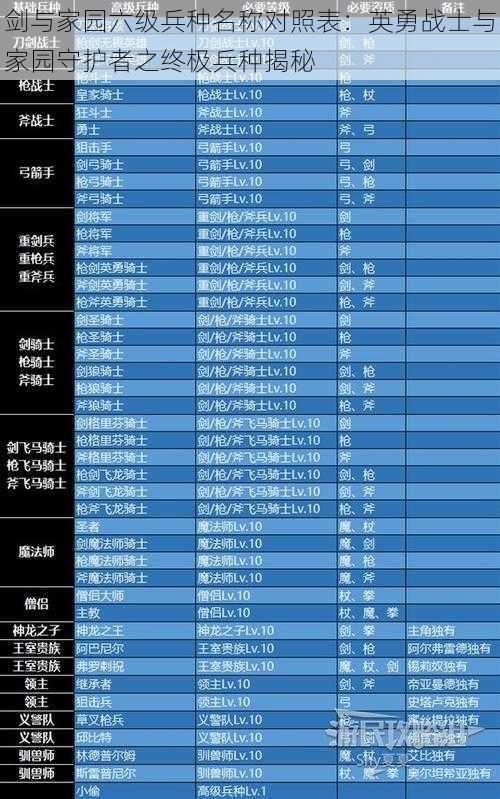 剑与家园六级兵种名称对照表：英勇战士与家园守护者之终极兵种揭秘