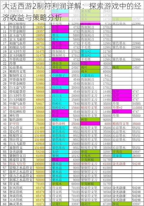 大话西游2制符利润详解：探索游戏中的经济收益与策略分析