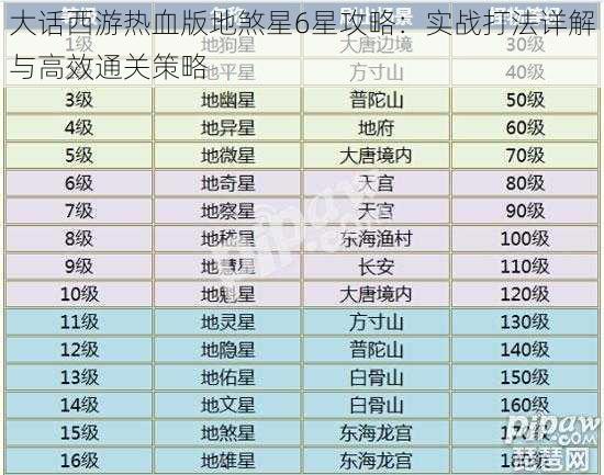 大话西游热血版地煞星6星攻略：实战打法详解与高效通关策略