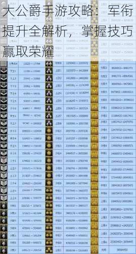 大公爵手游攻略：军衔提升全解析，掌握技巧赢取荣耀