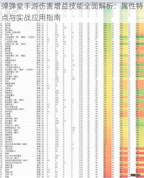 弹弹堂手游伤害增益技能全面解析：属性特点与实战应用指南