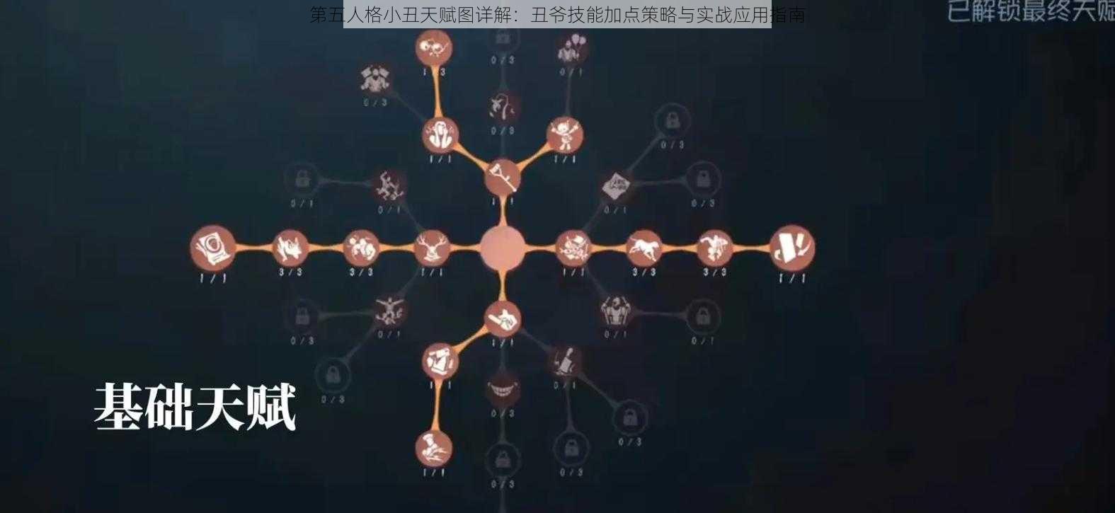 第五人格小丑天赋图详解：丑爷技能加点策略与实战应用指南