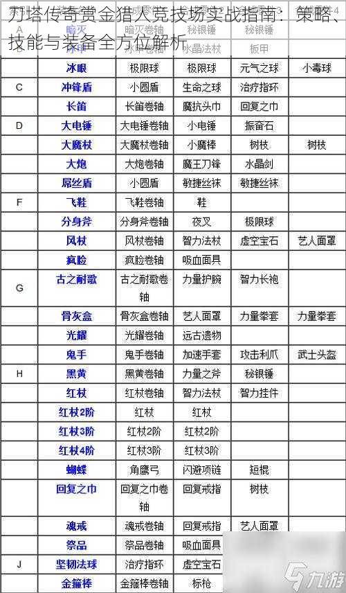 刀塔传奇赏金猎人竞技场实战指南：策略、技能与装备全方位解析