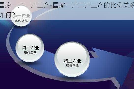 国家一产二产三产-国家一产二产三产的比例关系如何？