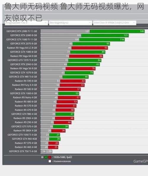 鲁大师无码视频 鲁大师无码视频曝光，网友惊叹不已