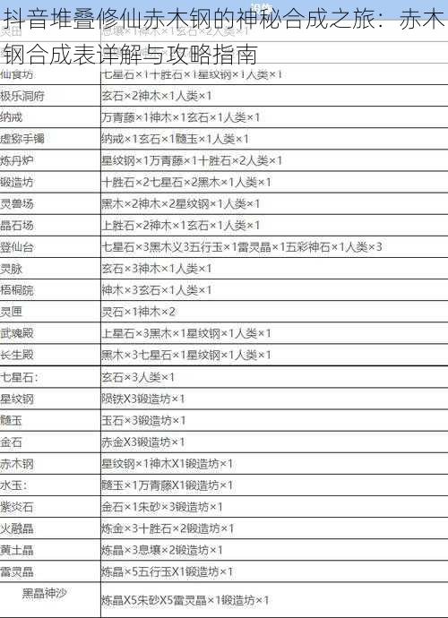 抖音堆叠修仙赤木钢的神秘合成之旅：赤木钢合成表详解与攻略指南