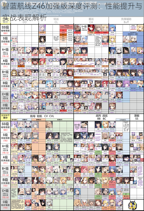 碧蓝航线Z46加强版深度评测：性能提升与实战表现解析