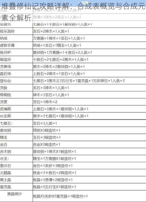 堆叠修仙记攻略详解：合成表概览与合成元素全解析