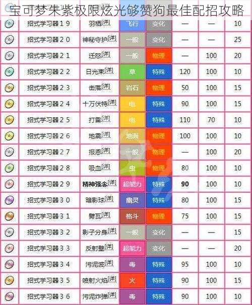 宝可梦朱紫极限炫光够赞狗最佳配招攻略