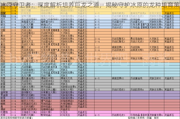 冰原守卫者：深度解析培养巨龙之道，揭秘守护冰原的龙种培育策略