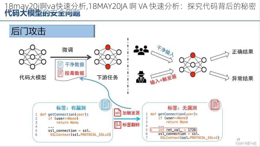 18may20j啊va快速分析,18MAY20JA 啊 VA 快速分析：探究代码背后的秘密