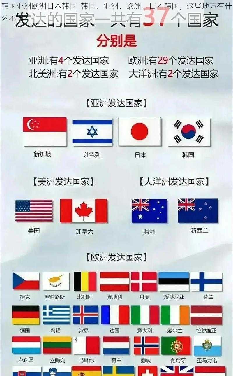 韩国亚洲欧洲日本韩国_韩国、亚洲、欧洲、日本韩国，这些地方有什么不同？