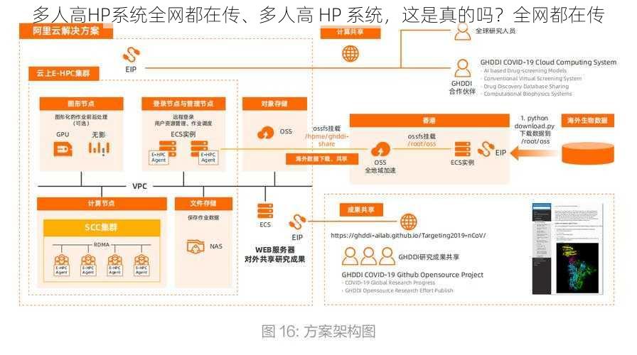 多人高HP系统全网都在传、多人高 HP 系统，这是真的吗？全网都在传