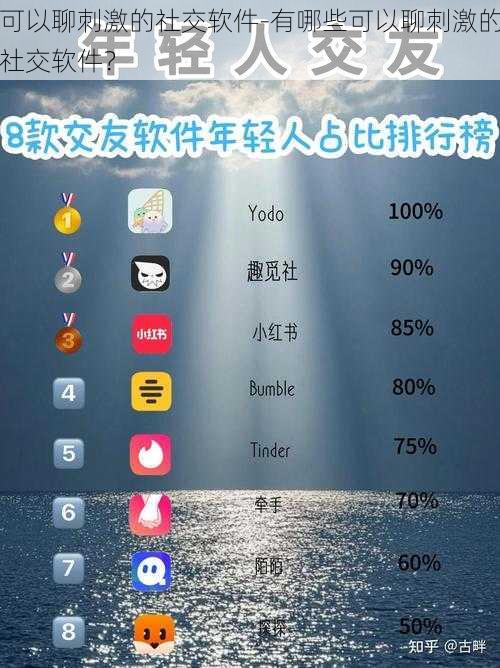 可以聊刺激的社交软件-有哪些可以聊刺激的社交软件？