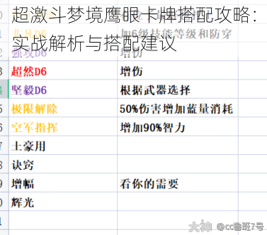 超激斗梦境鹰眼卡牌搭配攻略：实战解析与搭配建议