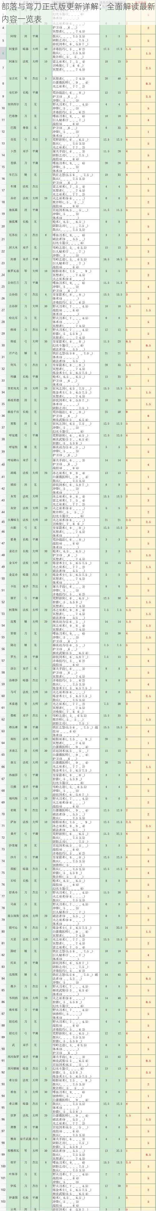 部落与弯刀正式版更新详解：全面解读最新内容一览表