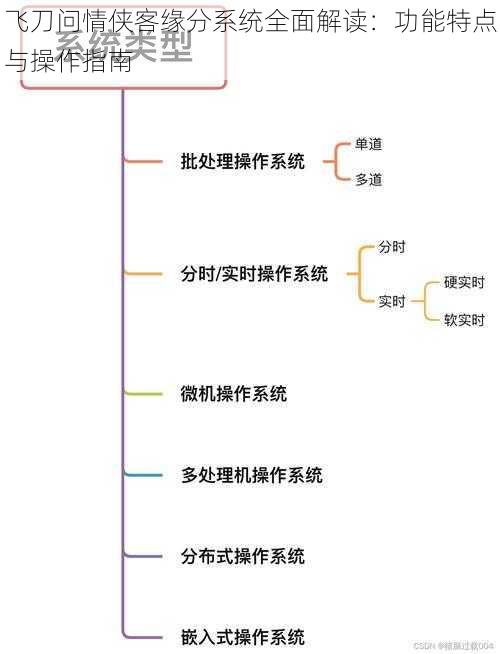 飞刀问情侠客缘分系统全面解读：功能特点与操作指南