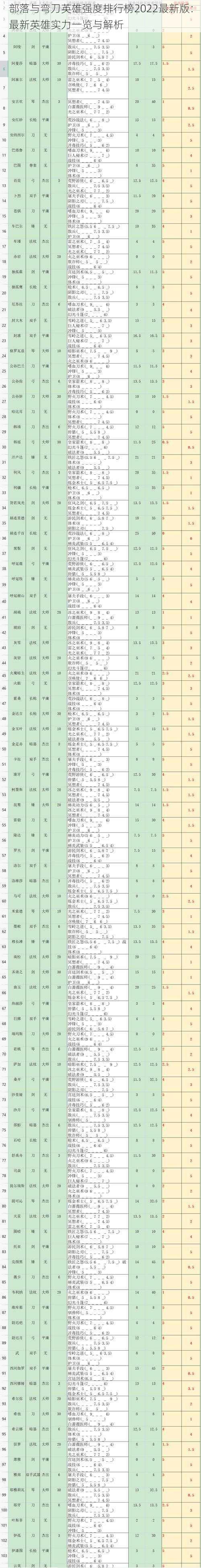 部落与弯刀英雄强度排行榜2022最新版：最新英雄实力一览与解析