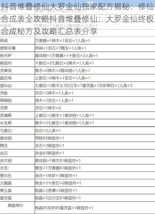 抖音堆叠修仙大罗金仙独家配方揭秘：修仙合成表全攻略抖音堆叠修仙：大罗金仙终极合成秘方及攻略汇总表分享