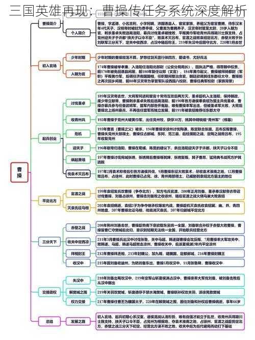 三国英雄再现：曹操传任务系统深度解析