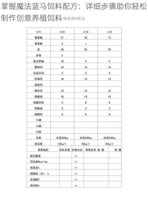 掌握魔法蓝马饲料配方：详细步骤助你轻松制作创意养殖饲料