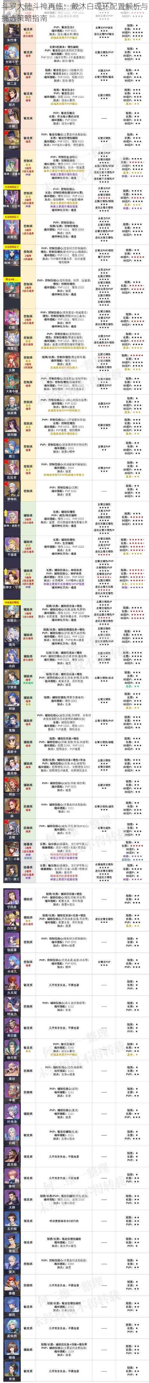 斗罗大陆斗神再临：戴沐白魂环配置解析与挑选策略指南