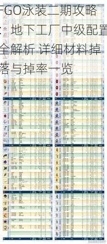 FGO泳装二期攻略：地下工厂中级配置全解析 详细材料掉落与掉率一览