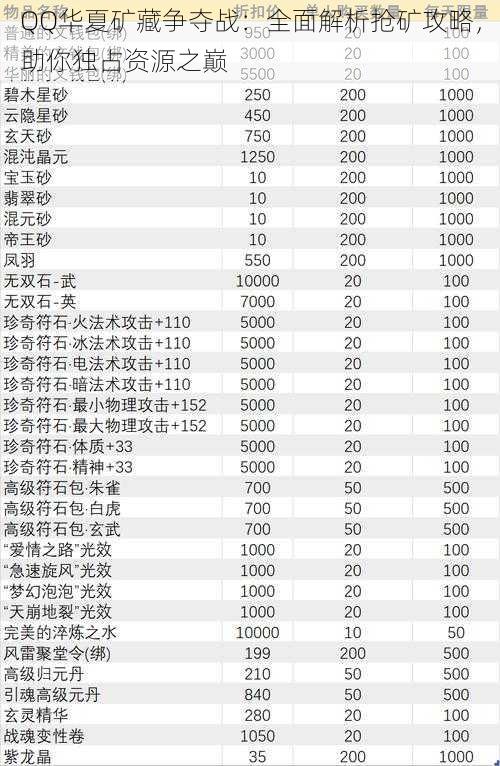 QQ华夏矿藏争夺战：全面解析抢矿攻略，助你独占资源之巅