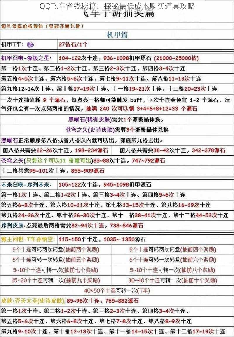 QQ飞车省钱秘籍：探秘最低成本购买道具攻略