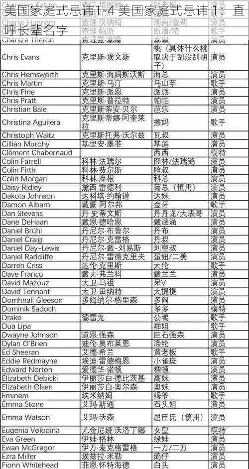 美国家庭式忌讳1-4 美国家庭式忌讳 1：直呼长辈名字