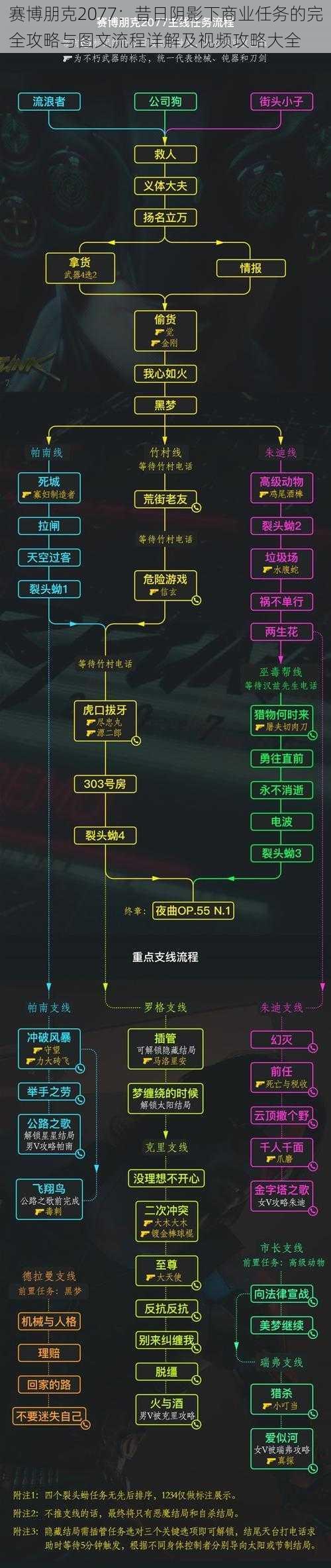 赛博朋克2077：昔日阴影下商业任务的完全攻略与图文流程详解及视频攻略大全