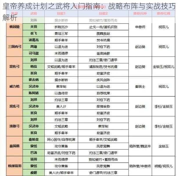 皇帝养成计划之武将入门指南：战略布阵与实战技巧解析