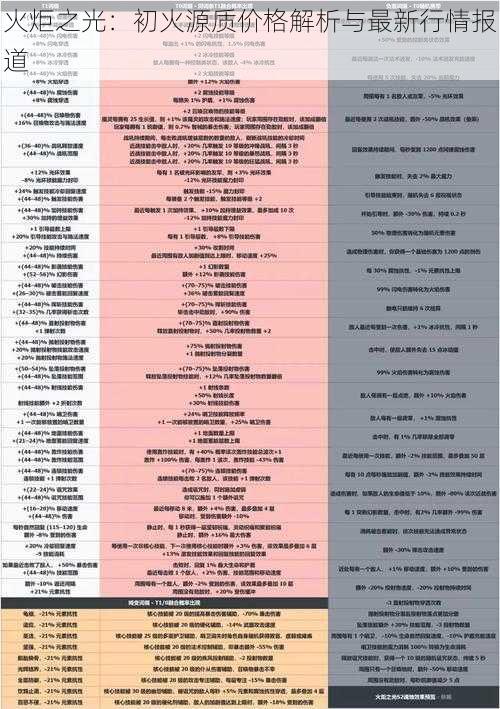 火炬之光：初火源质价格解析与最新行情报道