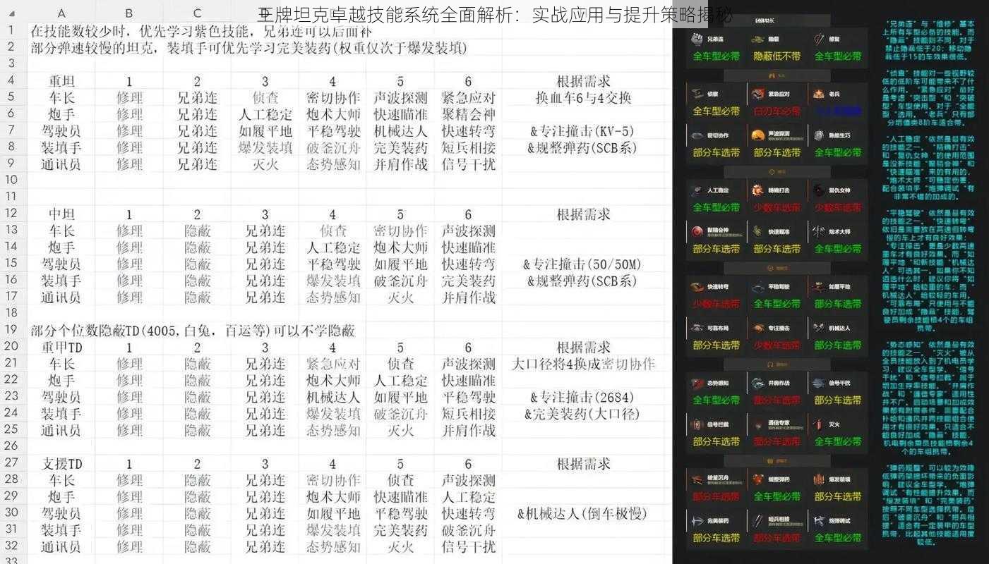 王牌坦克卓越技能系统全面解析：实战应用与提升策略揭秘