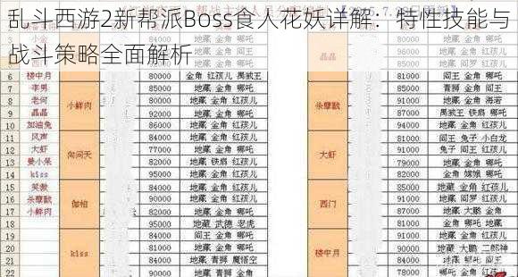 乱斗西游2新帮派Boss食人花妖详解：特性技能与战斗策略全面解析