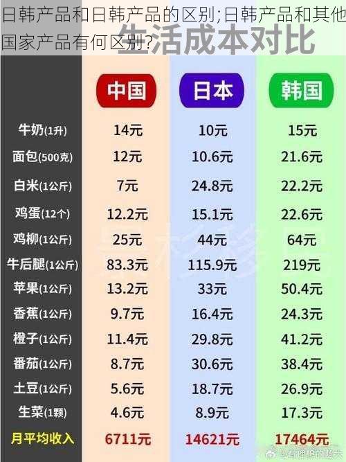 日韩产品和日韩产品的区别;日韩产品和其他国家产品有何区别？