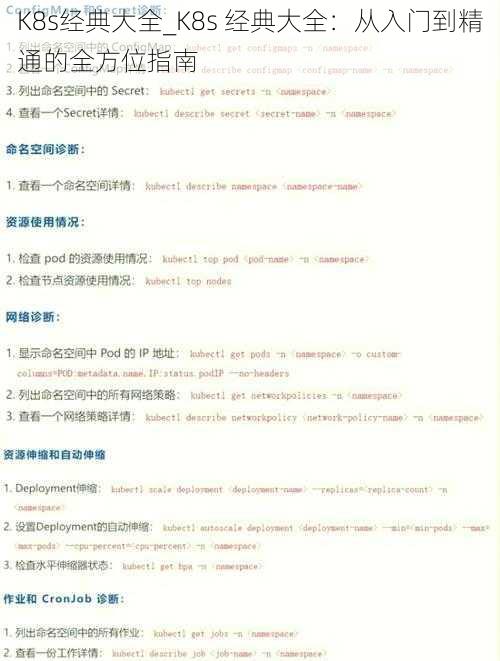 K8s经典大全_K8s 经典大全：从入门到精通的全方位指南